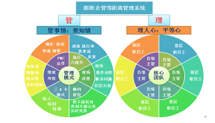 精細(xì)化管理如何推動(dòng)企業(yè)擺脫粗放式管理