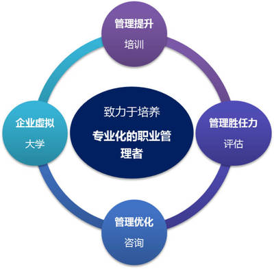 2017深圳瑞能項(xiàng)目制企業(yè)內(nèi)訓(xùn)《管理認(rèn)知與角色重構(gòu)》圓滿結(jié)束