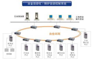 工業(yè)交換機系列產(chǎn)品在工業(yè)控制 工廠自動化 領(lǐng)域的應(yīng)用方案