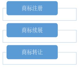 張家港保稅區(qū)誠信商標注冊哪家好