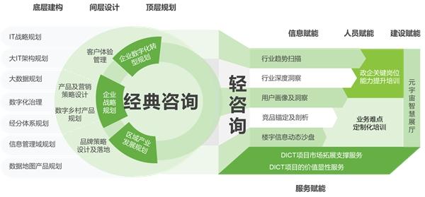 艾瑞數(shù)智:國有企業(yè)數(shù)字化轉型頂層設計