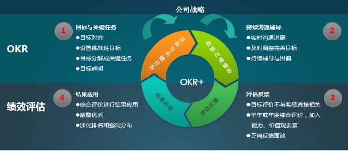 績(jī)效管理體系咨詢公司排名前列的公司是哪家
