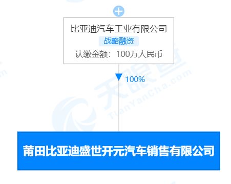 比亞迪在莆田成立盛世開(kāi)元汽車(chē)銷(xiāo)售公司