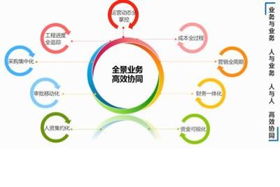 北京有明吉博信息系統(tǒng)2016最新招聘信息_地址_電話-獵聘企業(yè)信息