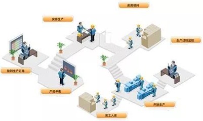 簡單易學(xué)的四步工廠精益診斷法-天行健管理咨詢