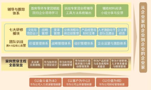 真正厲害的企業(yè),都在不斷 定義 自己