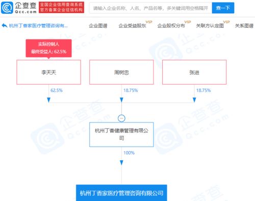 丁香云管家關(guān)聯(lián)企業(yè)成立醫(yī)療管理咨詢新公司,李天天任