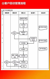 企業(yè)10大管理流程工具箱,簡(jiǎn)直太全面了
