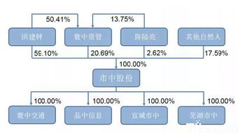 無錫安邦 新中新等10家企業(yè)申請(qǐng)新三板
