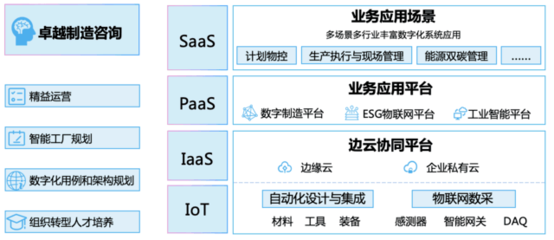 上榜|工業(yè)富聯(lián)獲廣州市