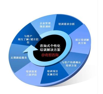 組織管理:目標(biāo)明確,德能行績(jī),四圈績(jī)效,持續(xù)改進(jìn)