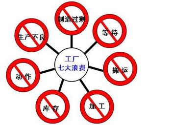汕尾精益生產(chǎn)培訓(xùn)-信托谷唐企業(yè)_東莞市谷唐企業(yè)管理咨詢 - 商國(guó)互聯(lián)網(wǎng)