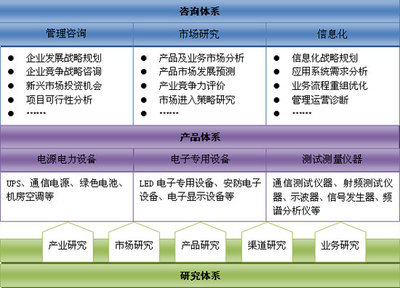 賽迪數(shù)據(jù)在線-信息產(chǎn)業(yè)研究中心