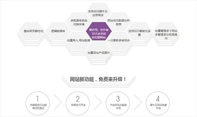 建站學(xué)習(xí)指南:看犀牛云·企業(yè)云網(wǎng)站帶您體驗(yàn)建站全流程
