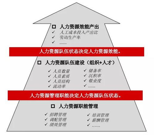 金三銀四如何提高招人效率 這里有一張人力資源戰(zhàn)略地圖
