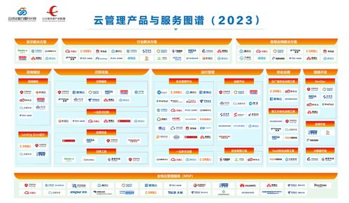 云管理產(chǎn)品與服務(wù)圖譜 2023 發(fā)布 miaoyun榮登 板塊