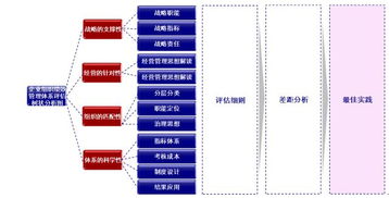十強(qiáng)咨詢機(jī)構(gòu) 企業(yè)如何打造最佳實(shí)踐的組織績效管理體系 思博企業(yè)管理咨詢