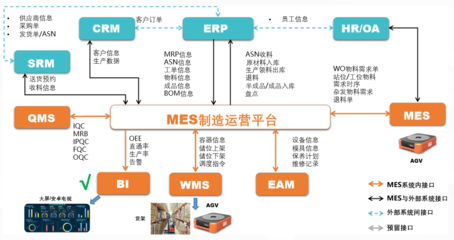 干貨!| 藍(lán)鯨汽車零部件行業(yè)MES解決方案