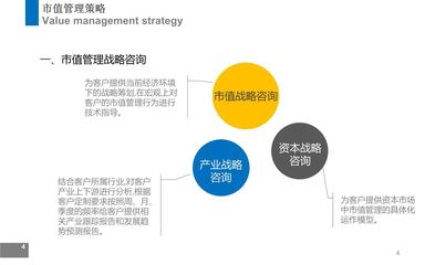 市值管理咨詢方案-web