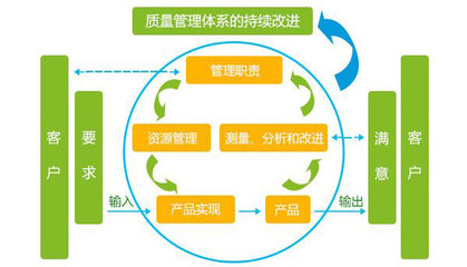 【管理微咨詢】精益微咨詢--快速體驗(yàn)精益改善的魅力!