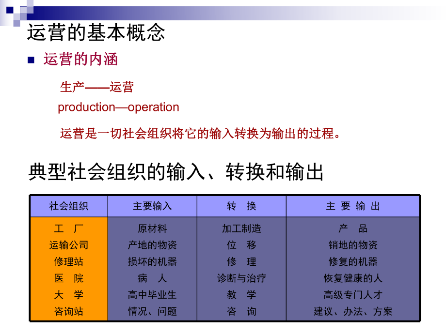 企業(yè)運營管理教材