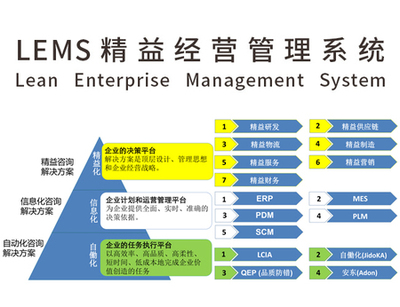 三化融合(智慧工廠),共同打造智能制造生態(tài)體系