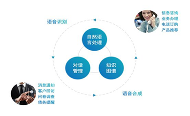 中國東信成為客戶世界2020/2021年度企業(yè)會員