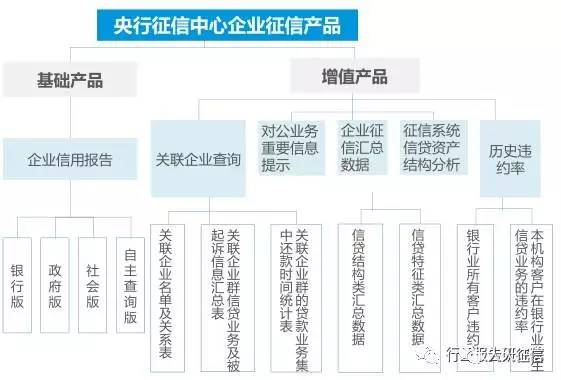 史上最全征信行業(yè)介紹