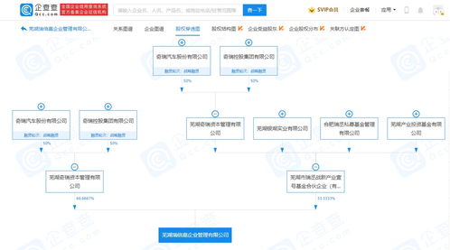奇瑞汽車投資成立瑞倍嘉企業(yè)管理公司,注冊資本3億元