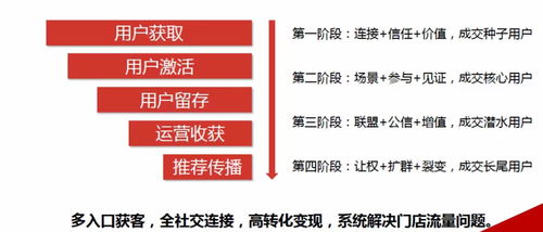 浩然企業(yè)管理咨詢hank.2022企業(yè)經(jīng)營發(fā)展關鍵詞