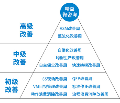 精益微咨詢