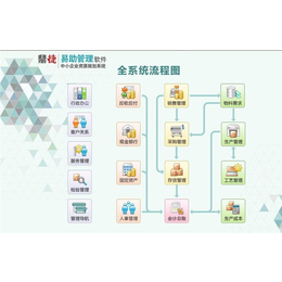 智能設(shè)備erp軟件,拓盛企業(yè)管理咨詢(推薦商家)