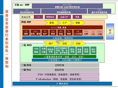 “信息化一體架構(gòu)”提速冶金行業(yè)信息化
