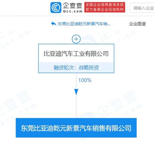 比亞迪于東莞成立汽車銷售公司,后者經(jīng)營(yíng)范圍含企業(yè)管理咨詢服務(wù)