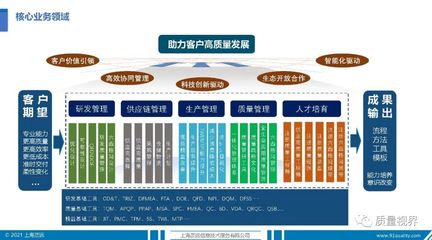 企業(yè)介紹 | 質(zhì)遠(yuǎn)咨詢