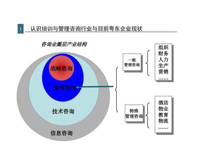 企業(yè)培訓(xùn)與管理咨詢?nèi)胄? />
</a>
<span><a href=