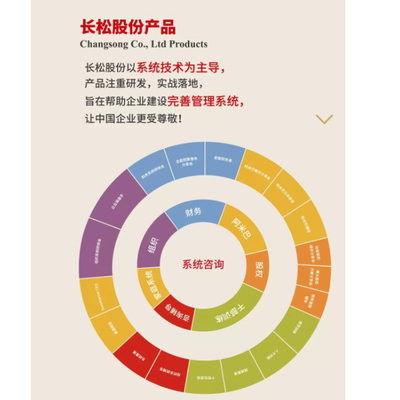 鄭州長(zhǎng)松商領(lǐng)企業(yè)管理咨詢