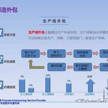 中遼企業(yè)管理