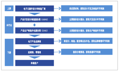 電子設(shè)備行業(yè)智能供應(yīng)鏈系統(tǒng)打破傳統(tǒng)供應(yīng)鏈壁壘,提升企業(yè)管理效能