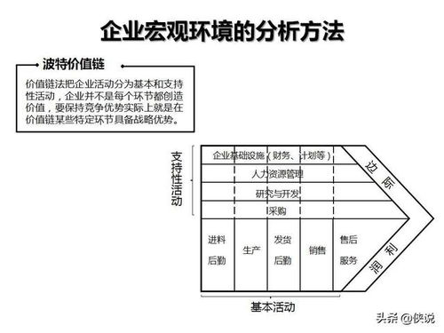 企業(yè)管理咨詢工具圖解示例
