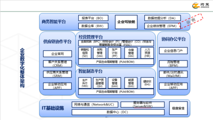 灼策咨詢-企業(yè)數(shù)字化轉(zhuǎn)型產(chǎn)品手冊(cè)(2022版)