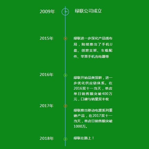 企業(yè)管理咨詢(xún)改善項(xiàng)目 綠聯(lián)科技攜手遠(yuǎn)大方略落地咨詢(xún)項(xiàng)目