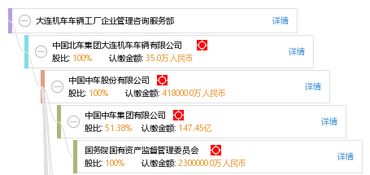 大連機(jī)車(chē)車(chē)輛工廠(chǎng)企業(yè)管理咨詢(xún)服務(wù)部