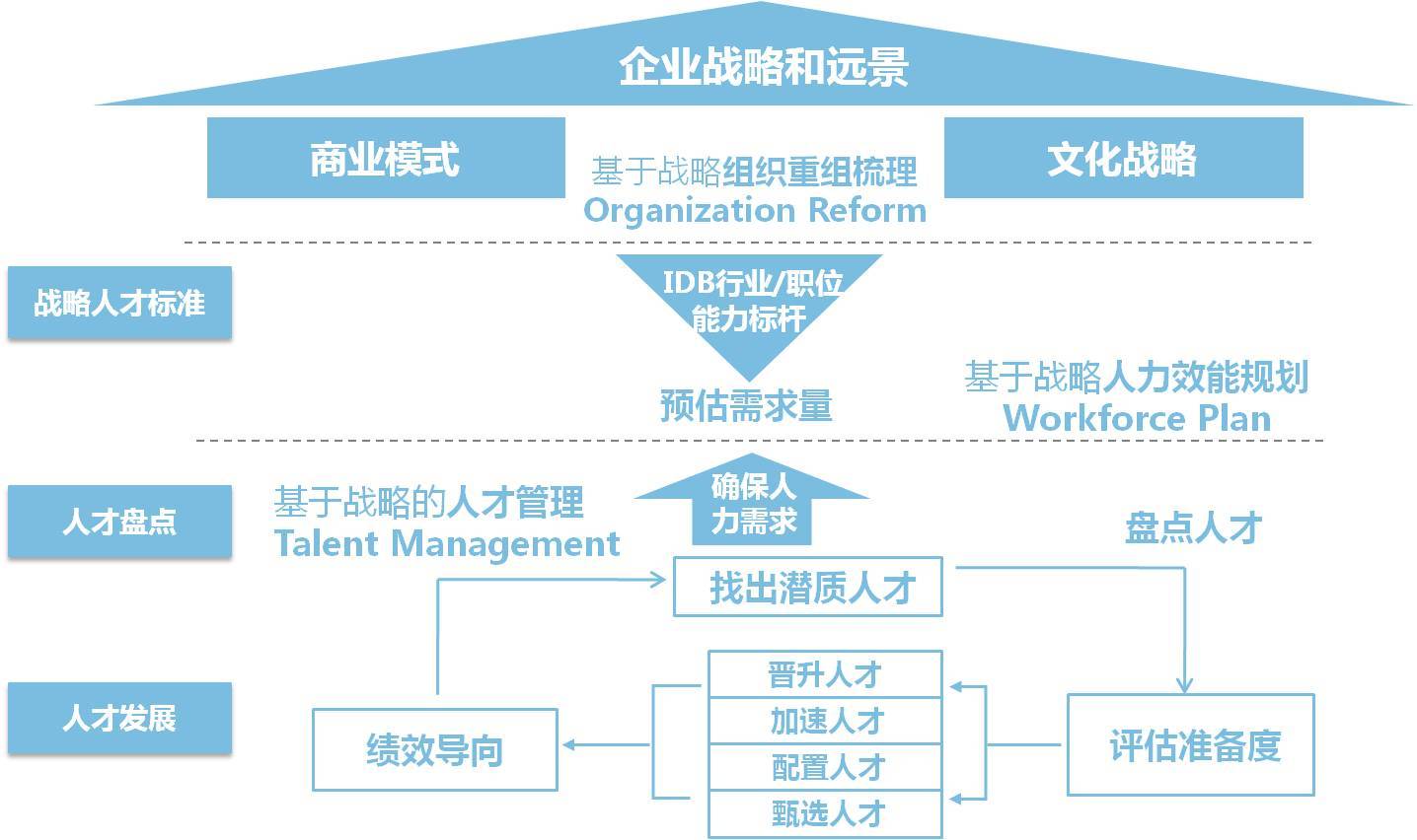上海鼎智企業(yè)管理咨詢簡(jiǎn)介