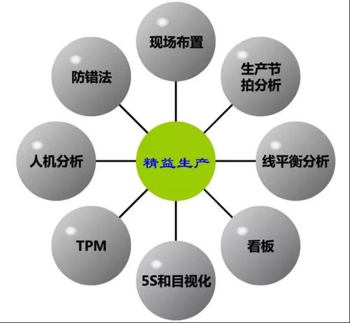 天行健 咨詢 精益工廠 生產(chǎn)管理 精益管理 變革策略