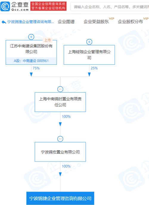 中南建設(shè)關(guān)聯(lián)企業(yè)成立企業(yè)管理咨詢公司,注冊資本5000萬
